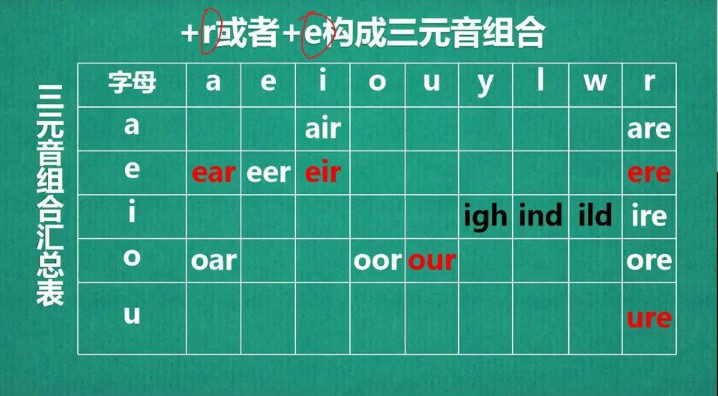 自然拼读开音节和闭音节,闭音节的拼读规则