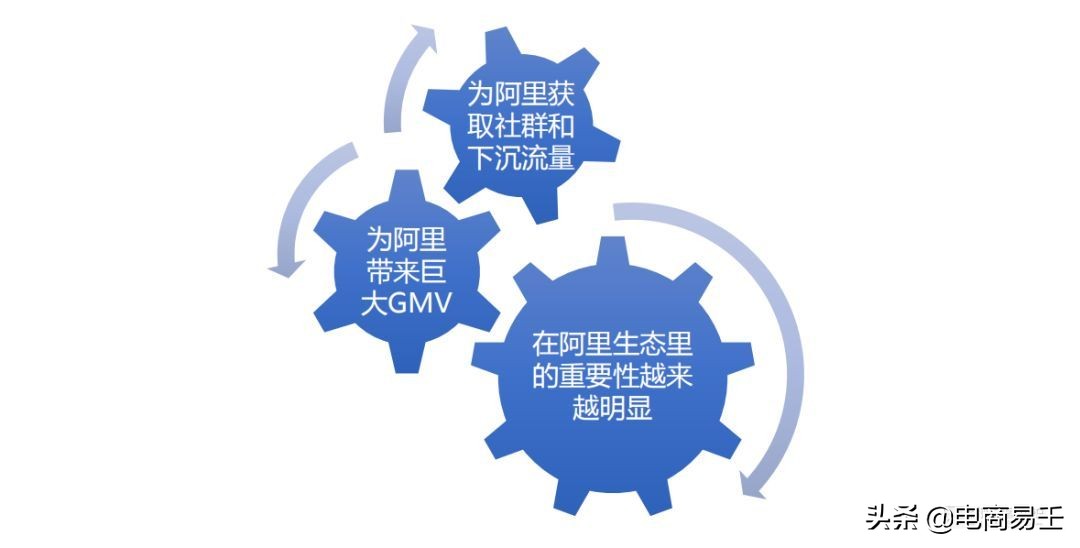 淘宝淘客新模式,淘客的变迁和未来新机遇