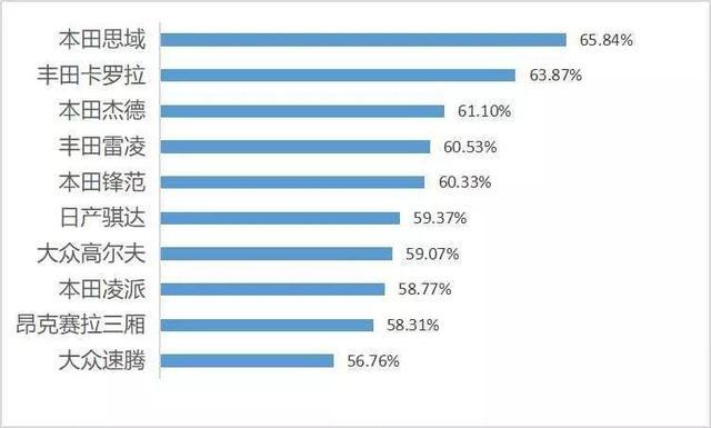 日系车终于跌落神坛了,日系车为何慢慢跌落神坛