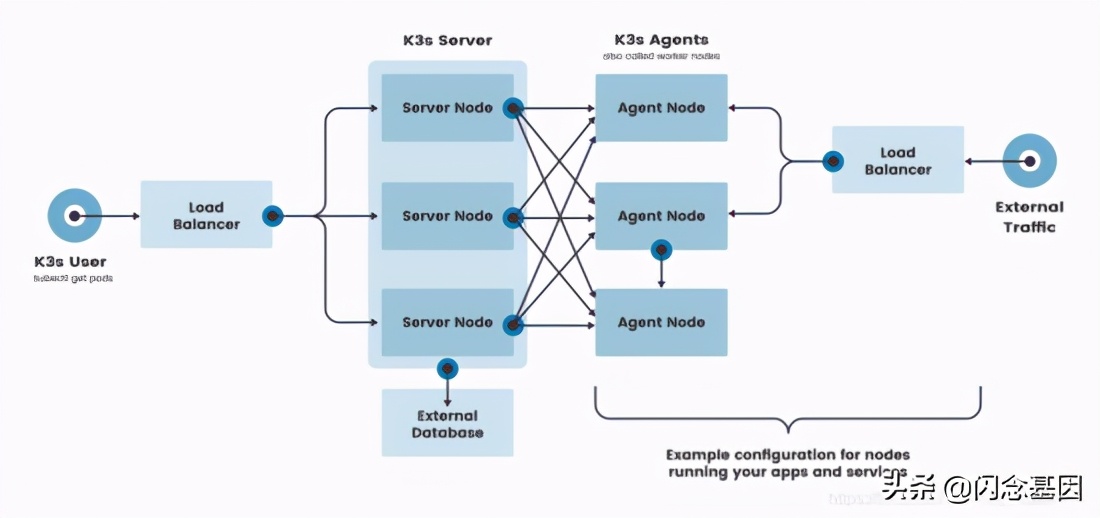 k3s集群安装步骤,k3s搭建部署