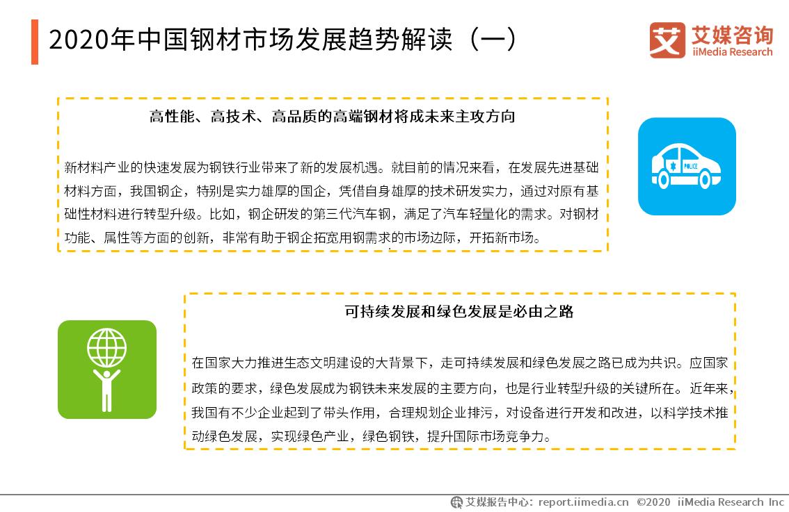 2023年下半年国内钢材市场展望,2021年钢材市场行业状况怎样