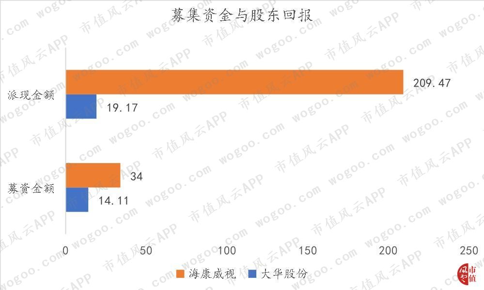大华全方位落后于海康，“千年老二”是否还有机会*局破**？