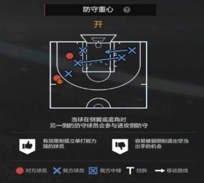 nba2kol2经理模式2-3联防防守策略,nba2kol2经理阵容防守策略