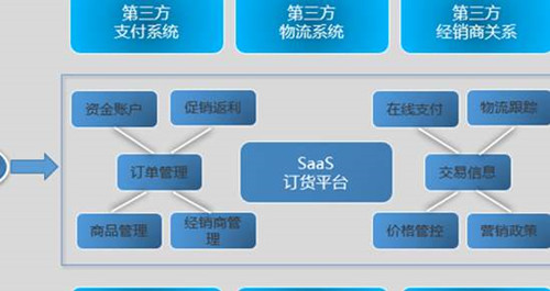 在ic设计行业，SAP系统被称为“五百强背后的管理大师”