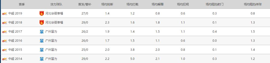 深足签下原天海边卫糜昊伦,姜至鹏和糜昊伦视频