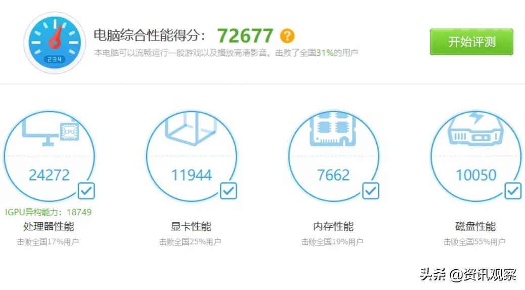 thinkpad二手两千,thinkpad二手笔记本套路
