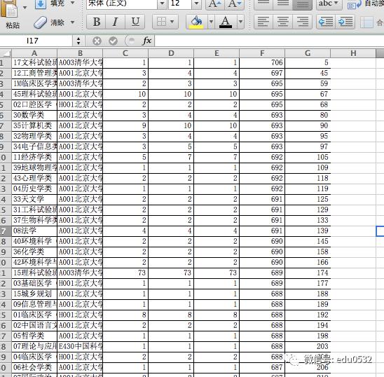 志愿填报必须要了解的3个知识点,手把手教你如何志愿填报超详细