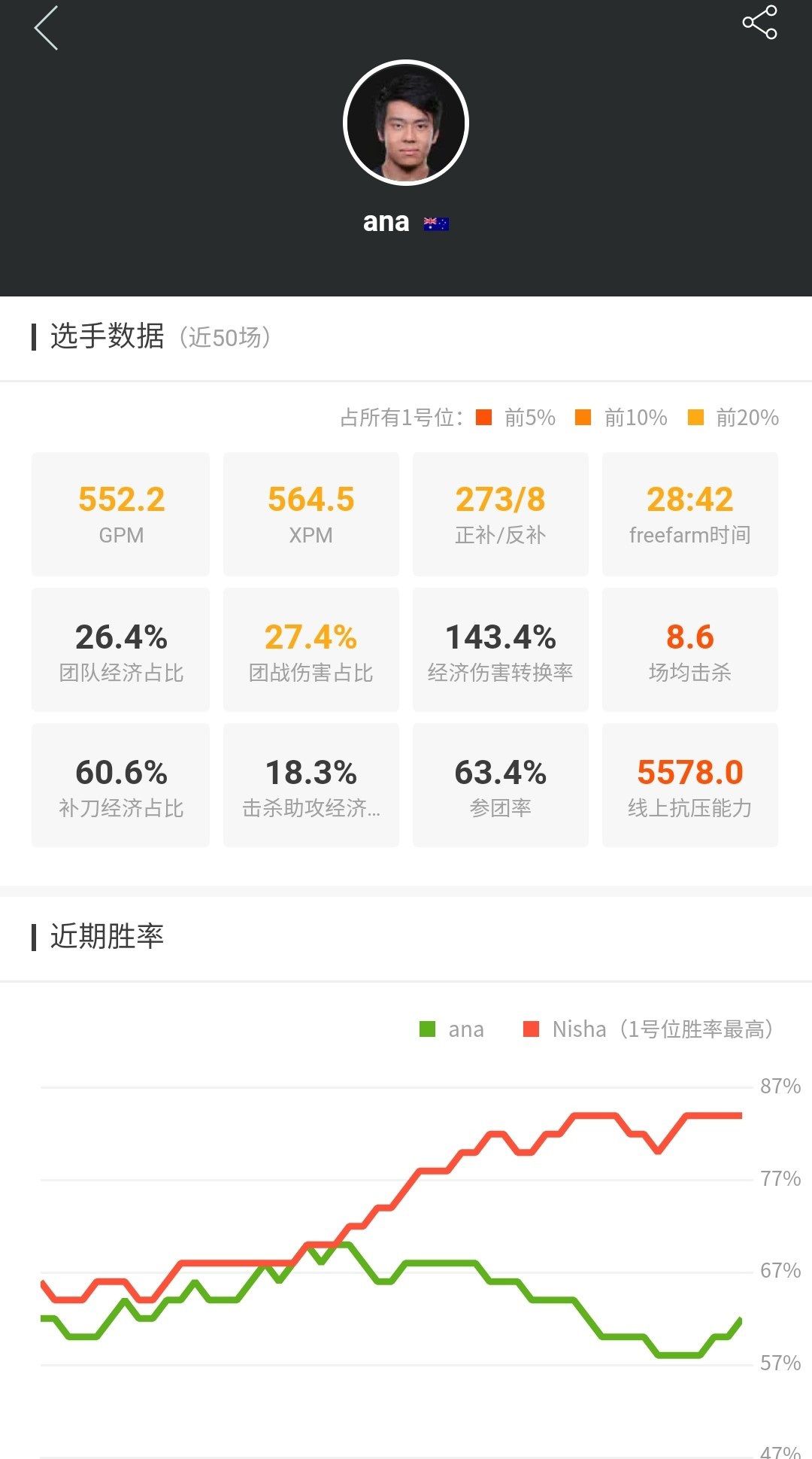 dota2巴黎major赛程,dota2巴黎major哪里看直播