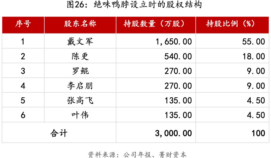 绝味加盟经营模式,绝味连锁模式怎么运营的