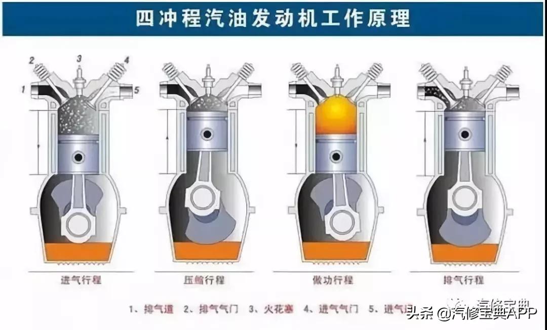 发动机皮带正时对点图解,发动机正时皮带安装技巧