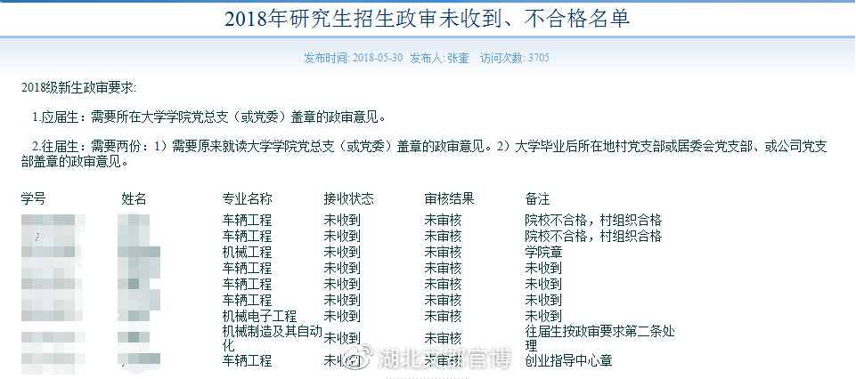 考研复试政审表需彩印吗,考研复试政审表不是本人会盖章吗