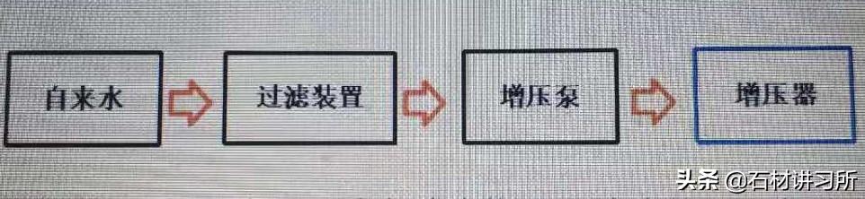 水射流技术原理,水射流原理是什么