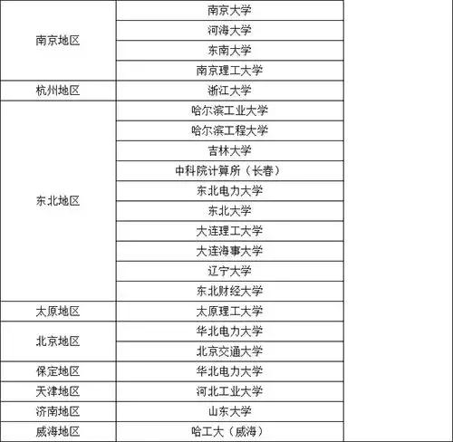 国家电网许继,国家电网许继集团有限公司待遇