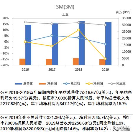 一文看尽谷歌,一文读懂全球