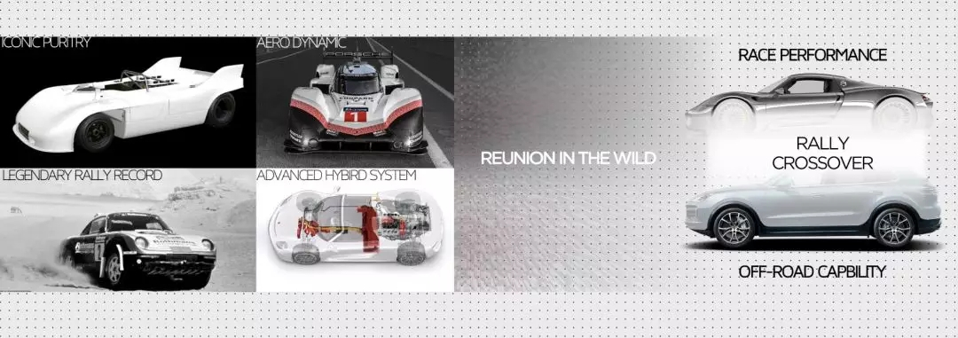 从CDN汽车设计比赛冠军到Pforzheim研究生的成长之路