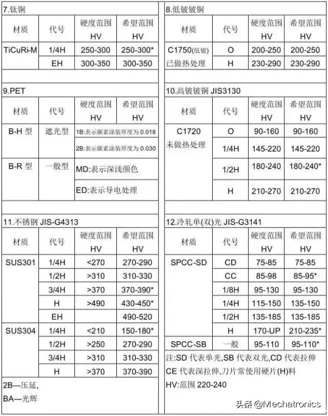 冲压模具设计项目教程第二版,冲压模具设计项目教程答案