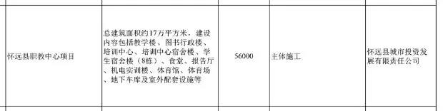 禹王中学怀远校区最新消息,怀远禹王中学最新视频