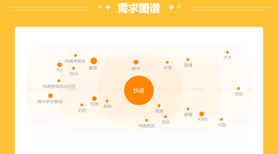 快递加盟项目推荐2020排行榜,加盟快递怎么加盟