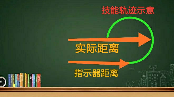 不知火舞皮肤怎么拿最划算,买了皮肤发现不会玩