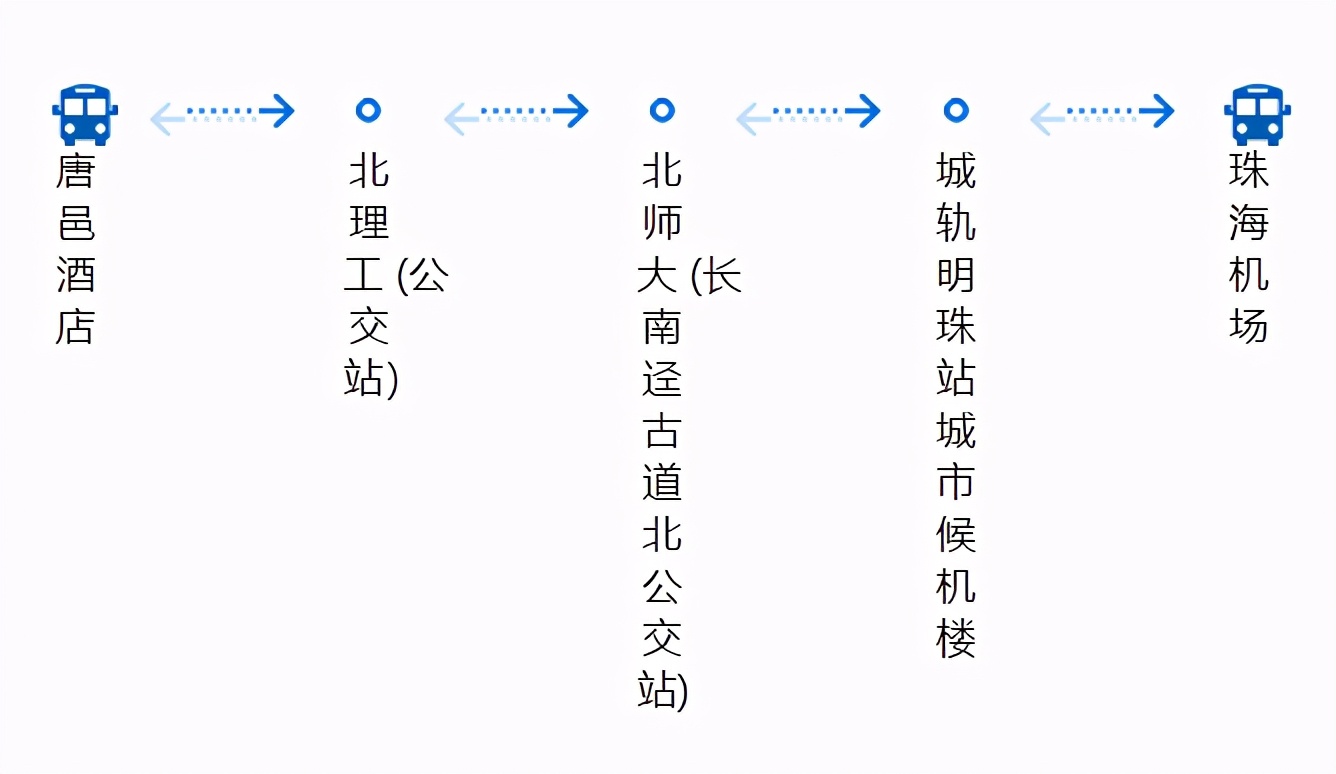 广州机场快线江门专线,机场专线3号线路线