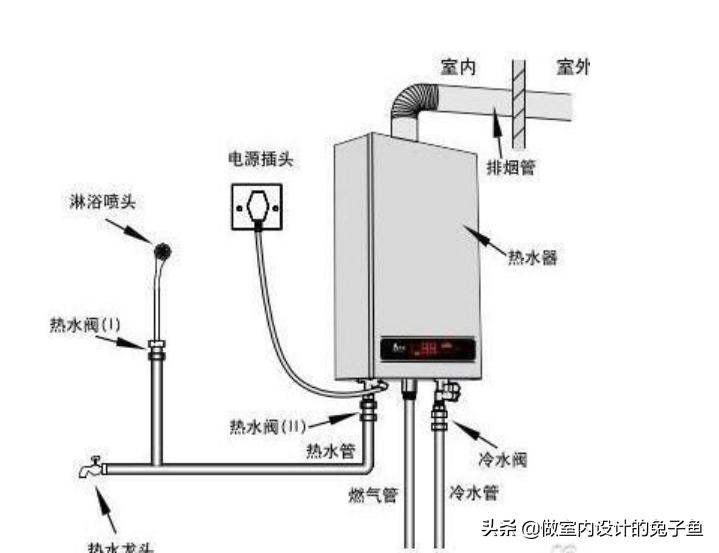 燃气热水器问客服的问题,燃气热水器评价语