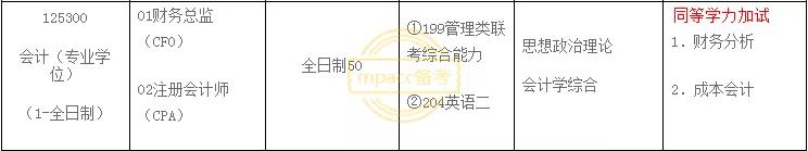 湖北经济学院会计专硕研究方向,沈阳农业大学会计专硕研究方向