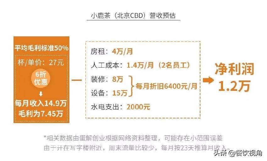 瑞幸小鹿茶前景,瑞幸小鹿茶优点和缺点