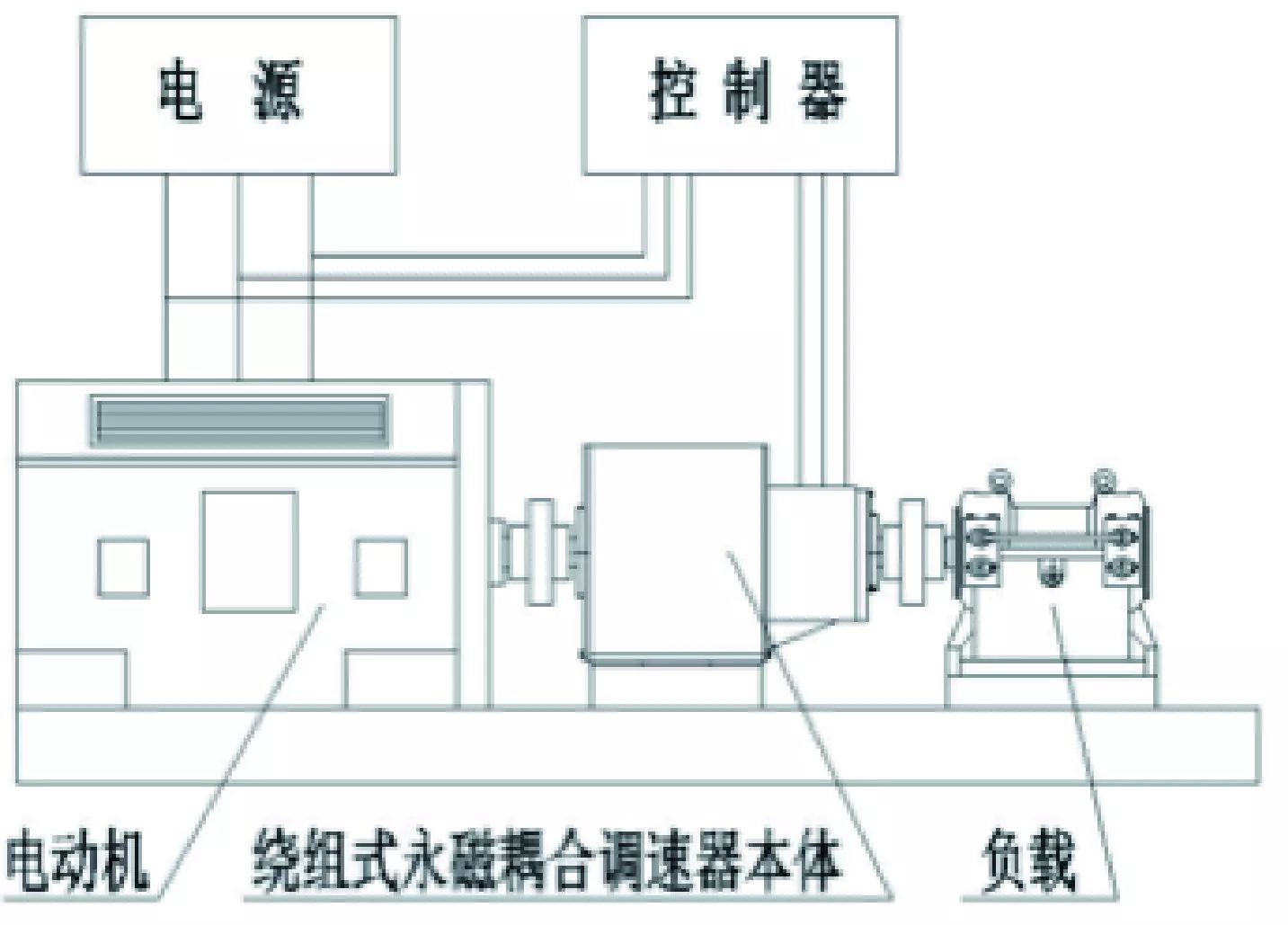永磁耦合调速和变频调速哪个好,永磁调速器节能原理