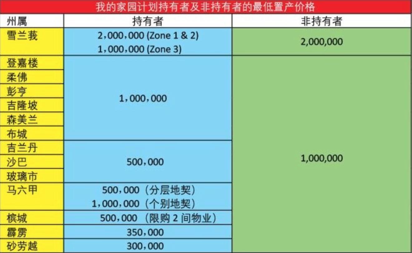 马来西亚购买房子攻略,外国人在马来西亚购买房屋的条件
