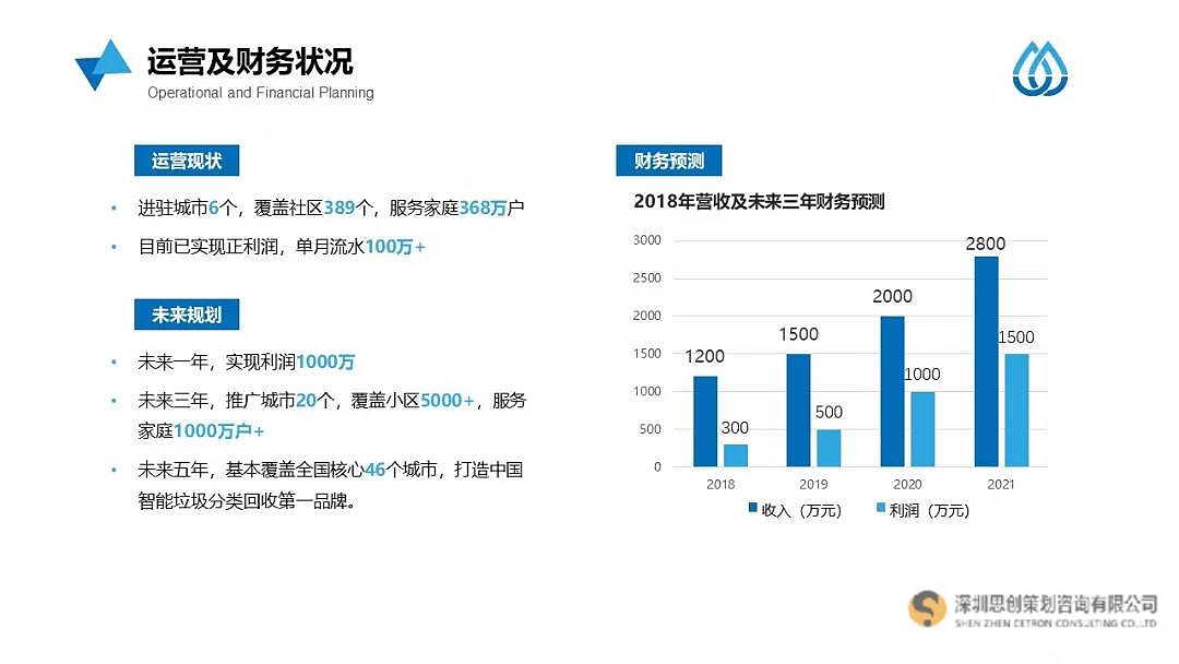 关于垃圾分类的ppt免费下载,垃圾分类策划书的商业模式