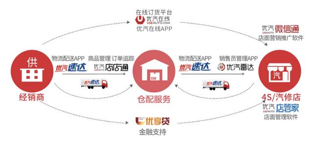 优汽张科演讲：汽配供应链怎么干，才对得起这个时代！