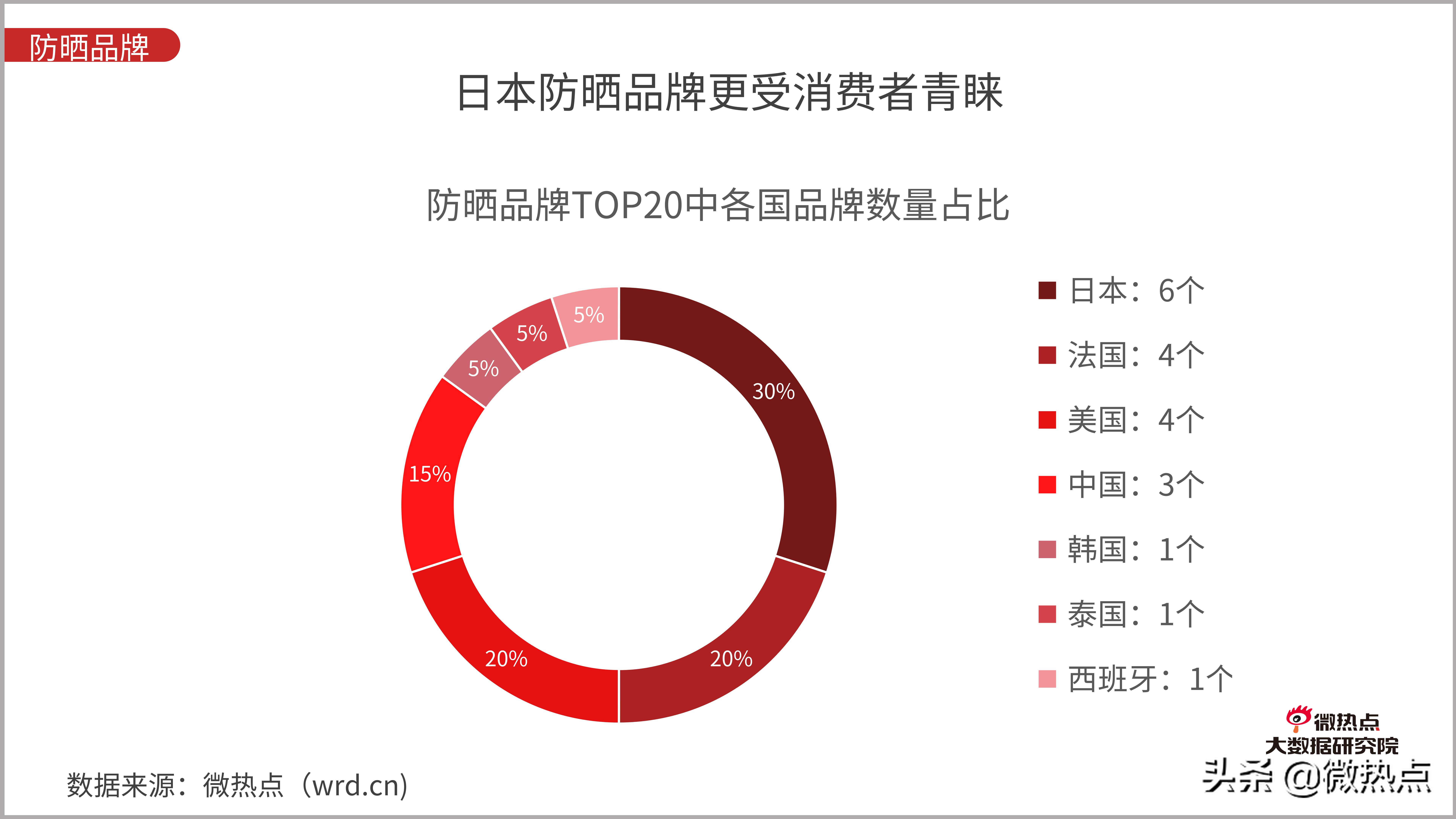 防晒化妆品评价,防晒化妆品防晒效果评价方法
