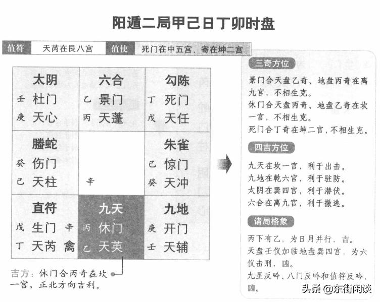 奇门遁甲阳遁1-9局讲解,奇门遁甲阳遁九局起局步骤实例