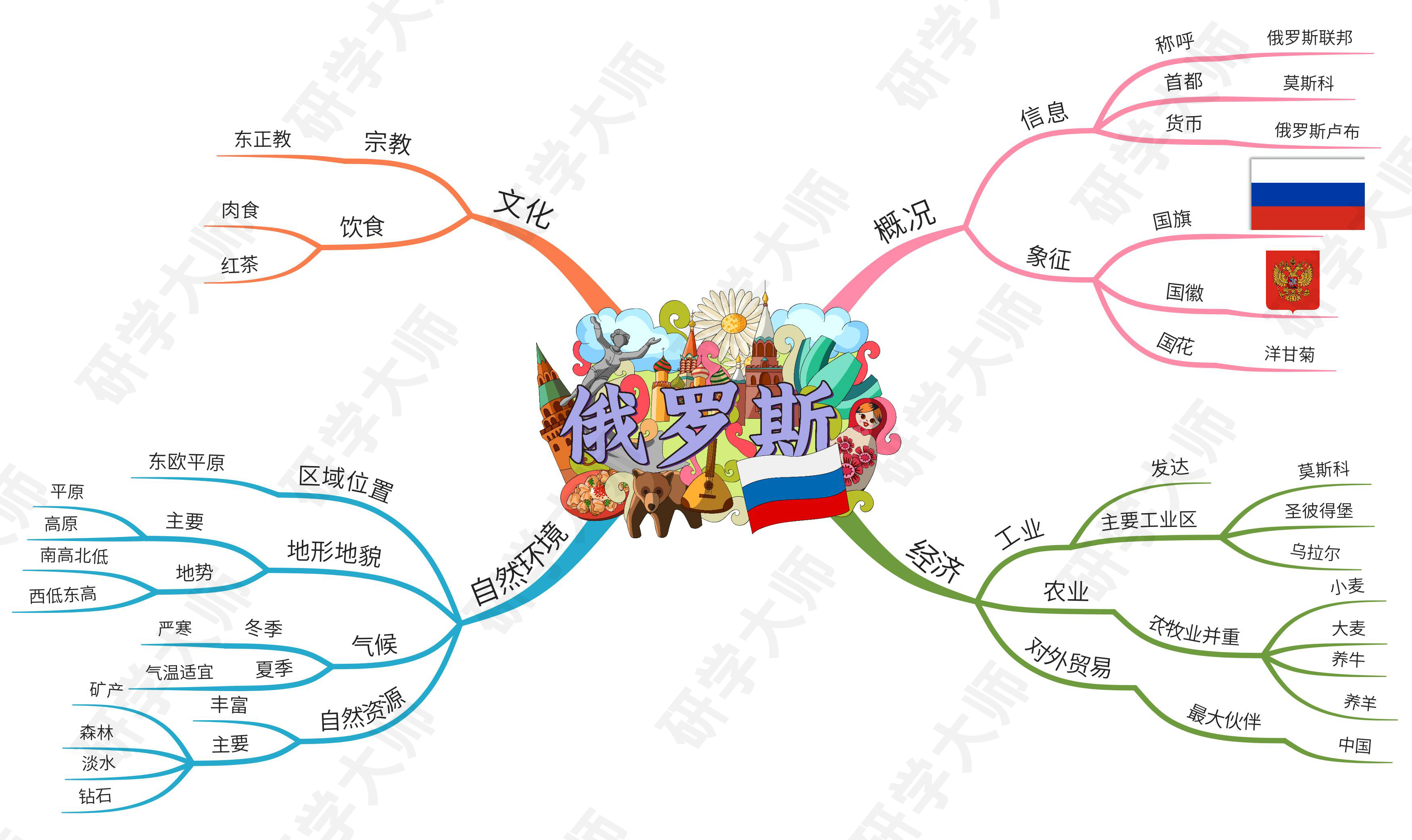 奥运会思维导图最最最简单的,奥运思维导图