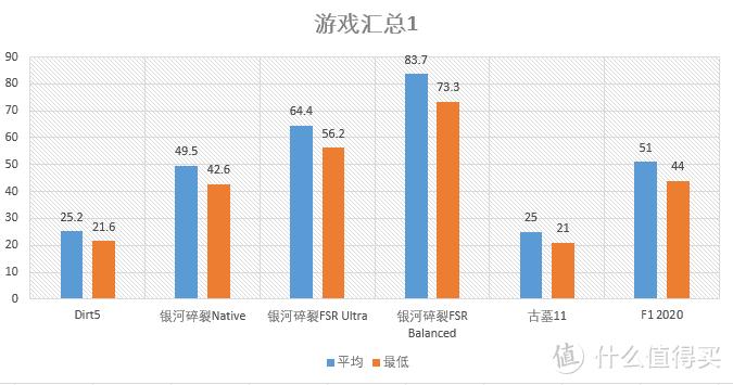 amdryzen55600g和r53600对比,处理器amdryzen55500u核显测评