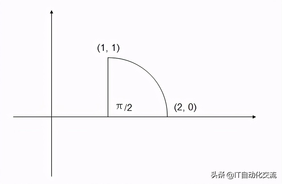 圆弧算法公式,已知圆弧的半径与角度如何求弧长