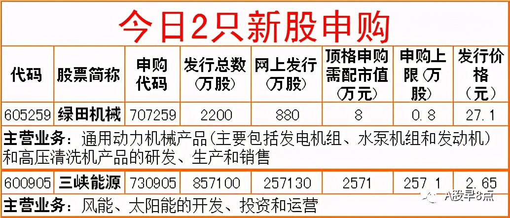 周一股市重大投资价值,周一市场重点投资内参