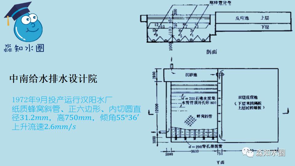 环保科普水处理,环保水处理知识