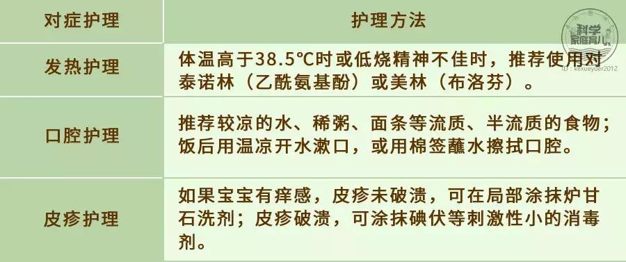 利巴韦林对手足口效果怎么样,手足口病喝利巴韦林