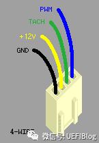 cpu风扇4根线如何调速,如何拆cpu风扇