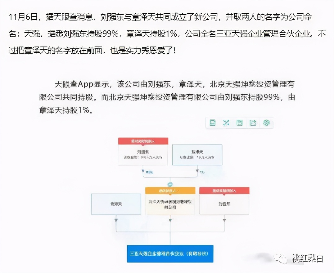 章泽天与董花花关系,章泽天和董花花什么关系