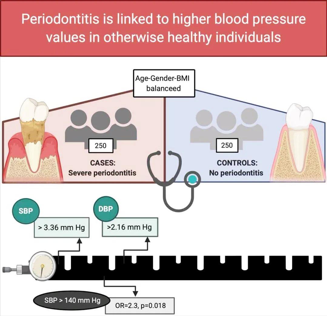 高血压病人经常牙疼是什么预兆,上火牙疼为什么血压也升高了
