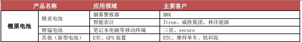 固态电池龙头亿纬锂能第一名,锂原电池龙头之亿纬锂能