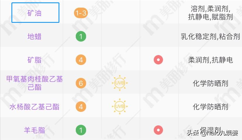 被爆出问题的唇膏,你的唇膏上榜了吗