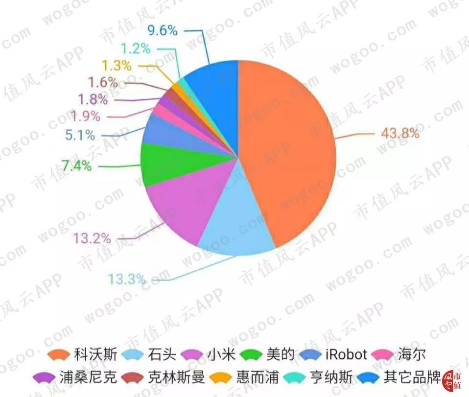 代工厂科沃斯现状,科沃斯国内代工