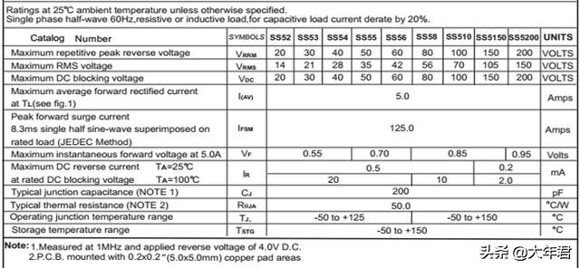 肖特基二极管封装效果,肖特基二极管的电路原理及总结