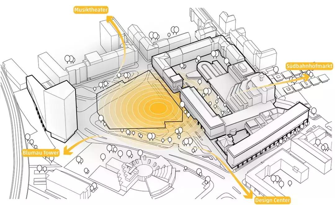 HENN海茵建筑赢得RLBCampus25项目竞赛