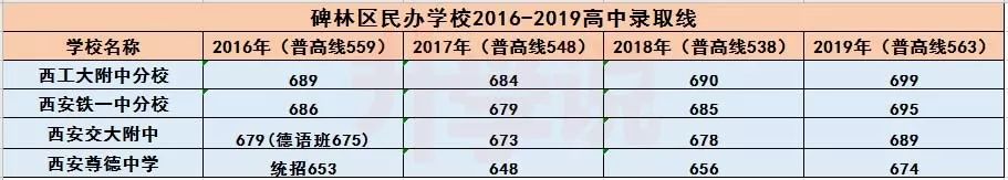 碑林区二类学校排名,碑林区初中公办学校排名