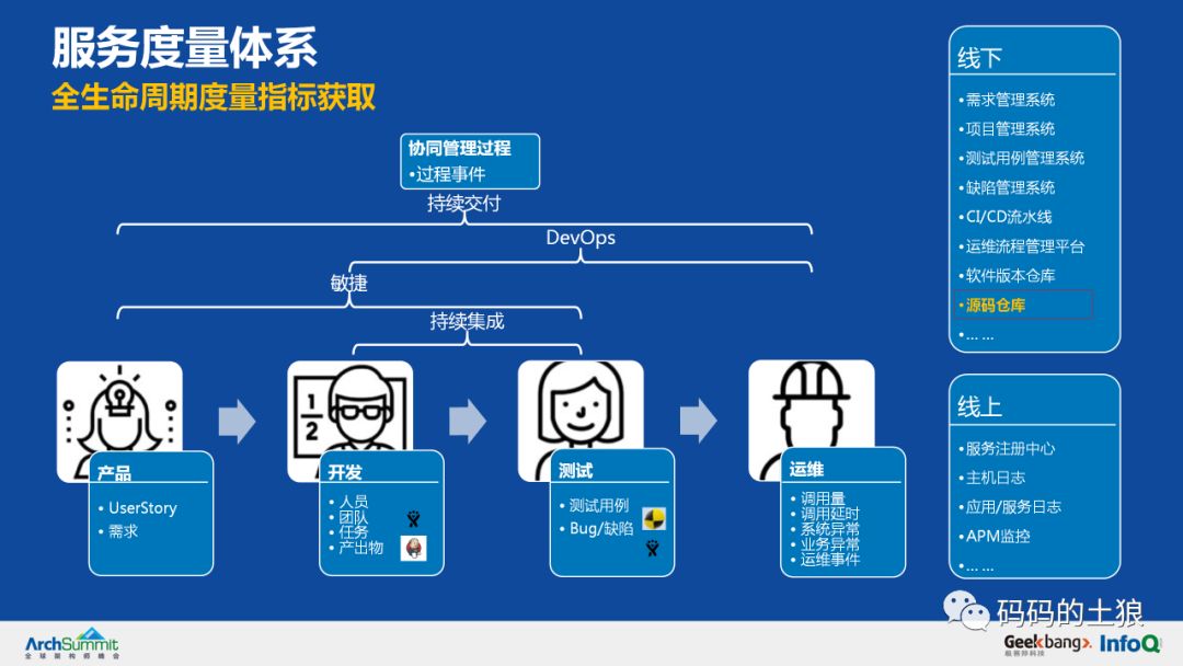 余额宝5亿用户,余额宝500亿