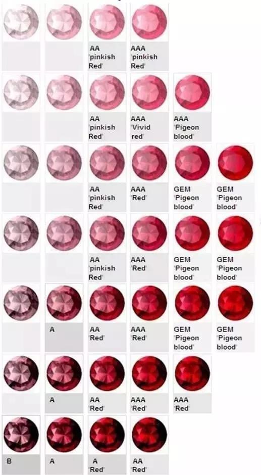 红宝石怎么买到真的,红宝石怎么买比较划算